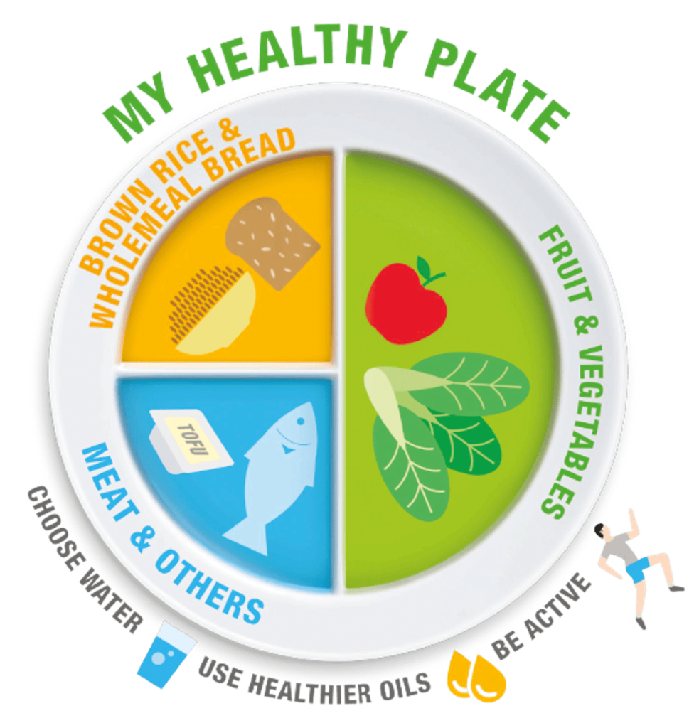 Healthy Meals in Skool4Kidz Preschool! - Skool4Kidz Preschool & Infant Care